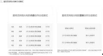 av分类观看,揭秘不同类型影片的观看体验